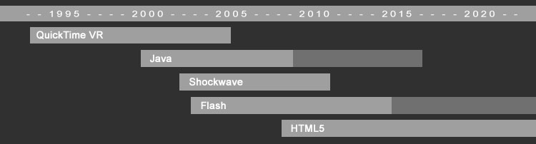 obsolescenza